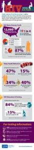 HIV testing infographic for youth1